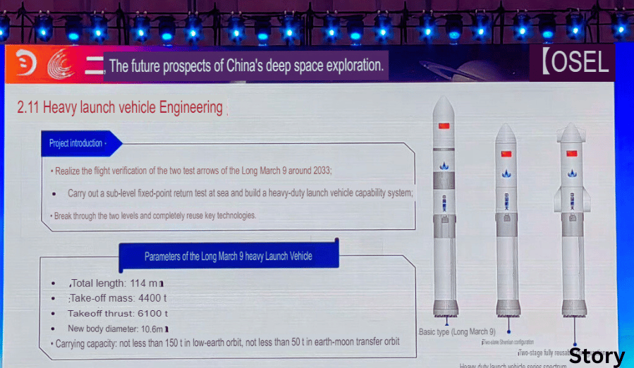 China's New Long March 9 Rocket